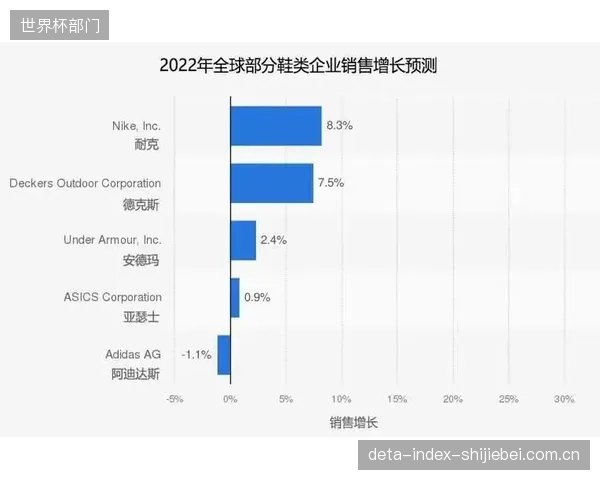 耐克与阿迪达斯超过70%的鞋履产能集中在越南和印尼，当地工厂的发泡技术水平至关重要